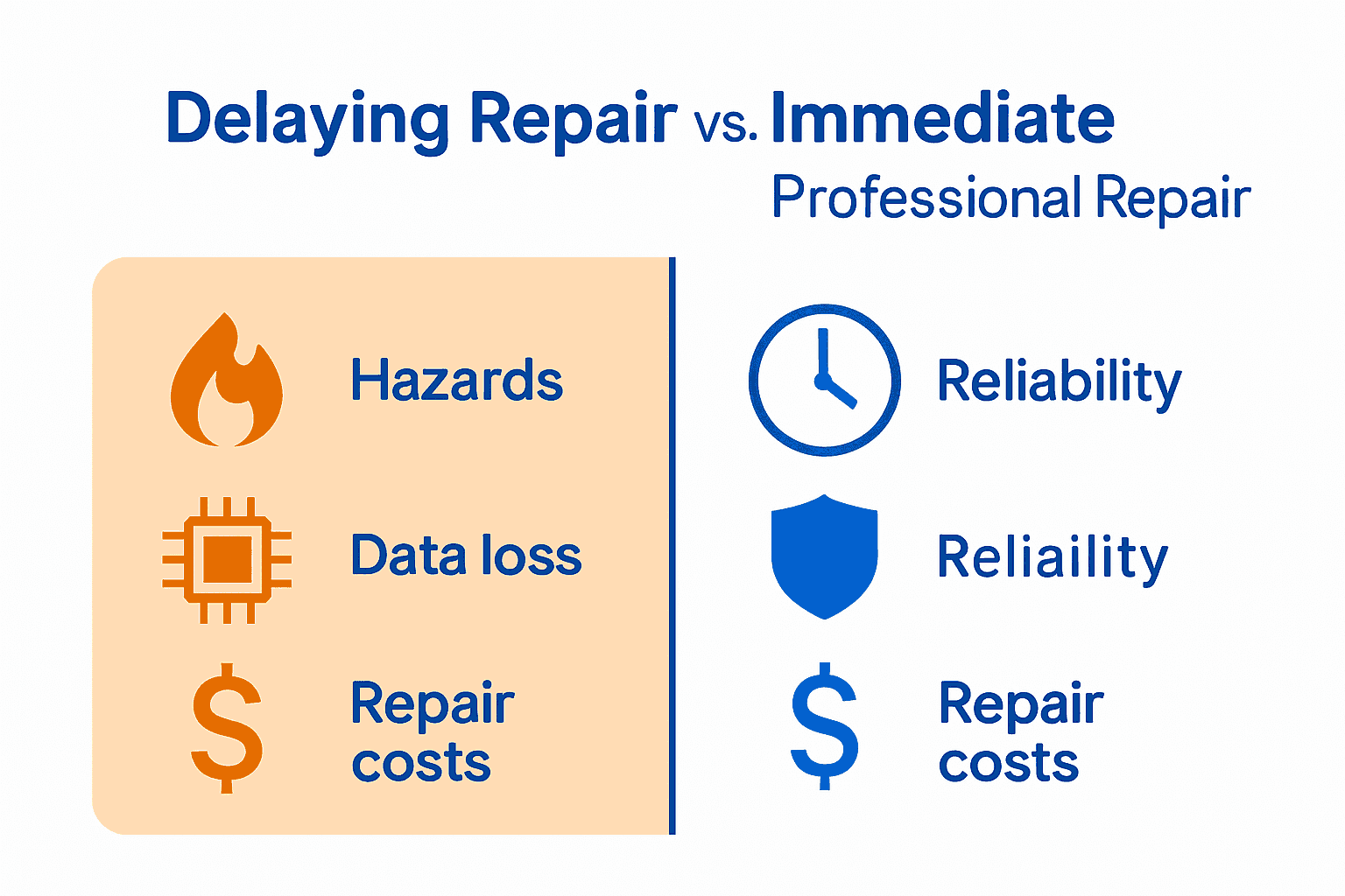 Infographic comparing risks and costs of delaying vs. immediate professional tablet charging port repair.