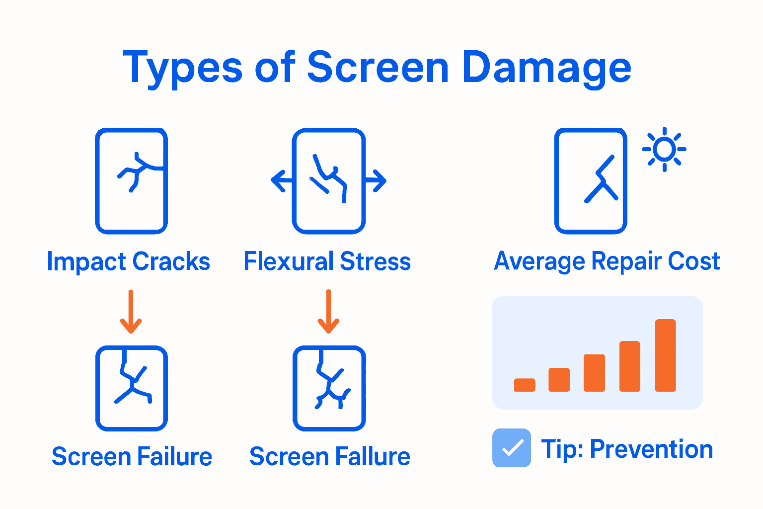 Infographic shows types of screen damage and repair costs.