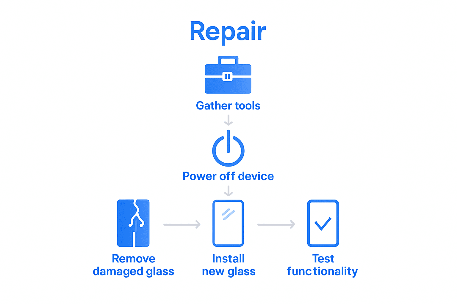 Five-step process infographic for cell phone glass repair
