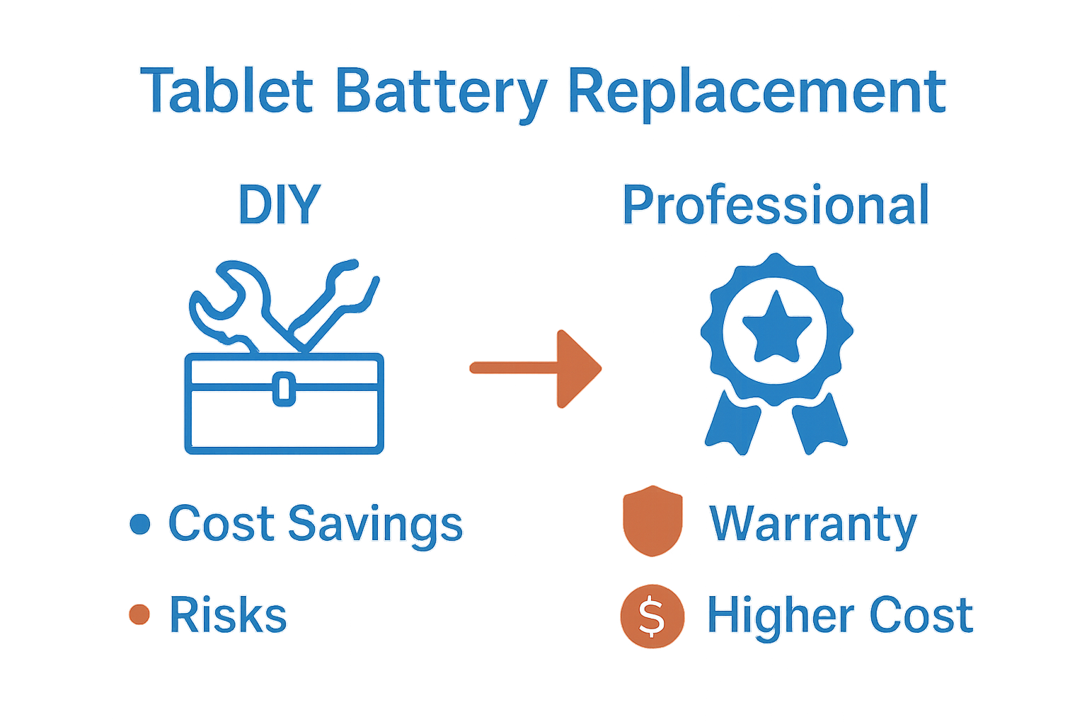 Infographic compares DIY and professional replacement