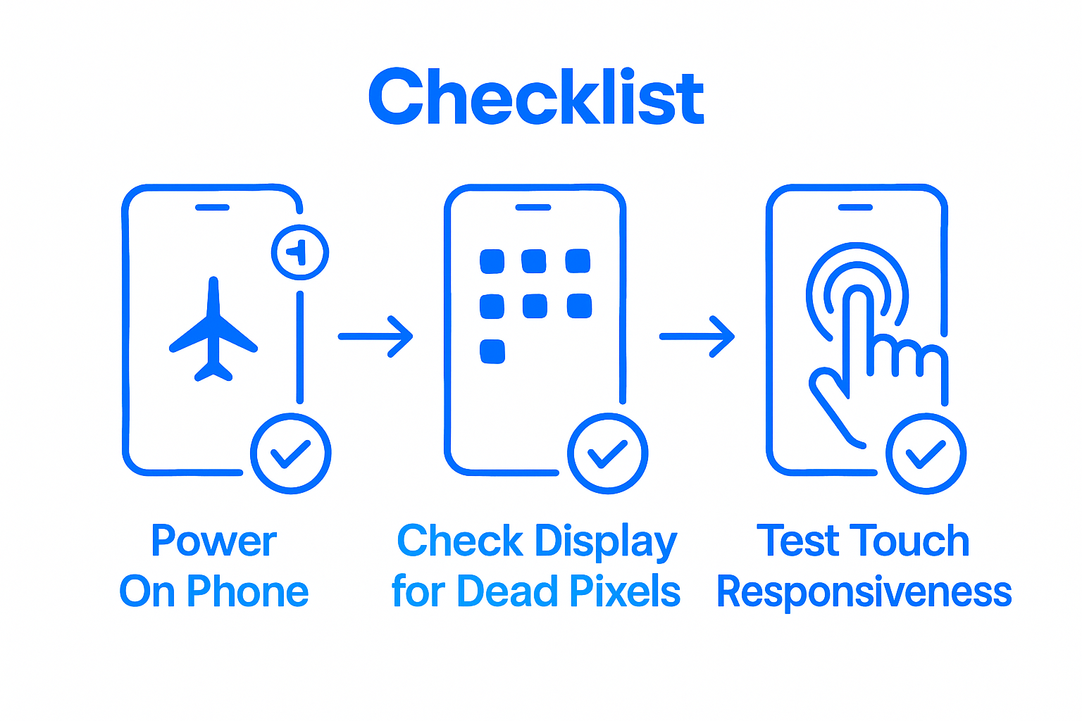 Infographic showing phone screen test steps