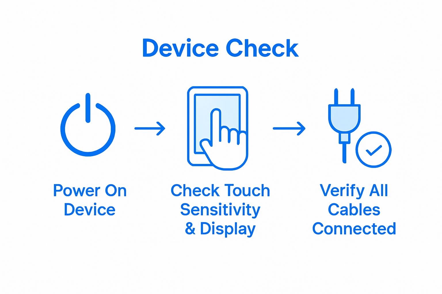 Phone screen test process infographic