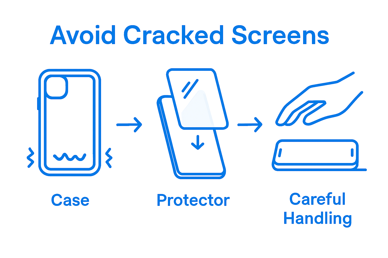 Infographic on preventing cracked phone screens