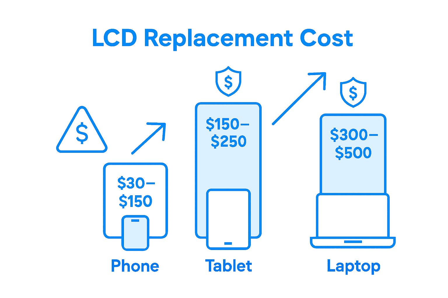Infographic comparing LCD replacement costs