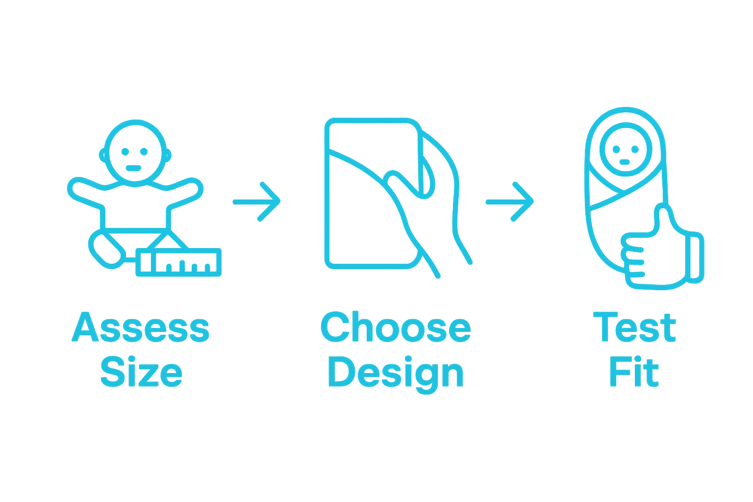Infographic: steps to choose swaddle blanket