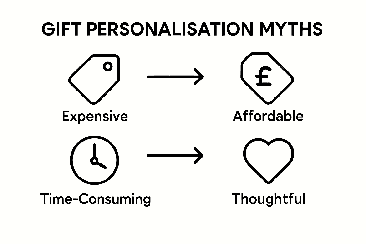 Side-by-side myths versus realities infographic
