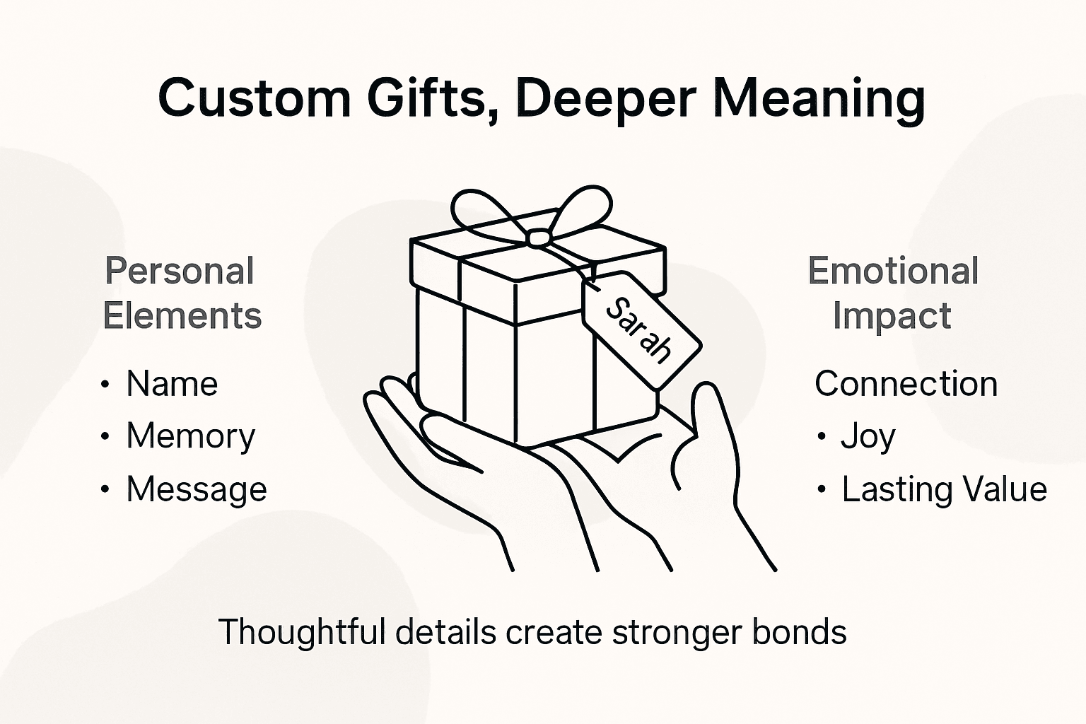 Infographic showing customisation emotional impact
