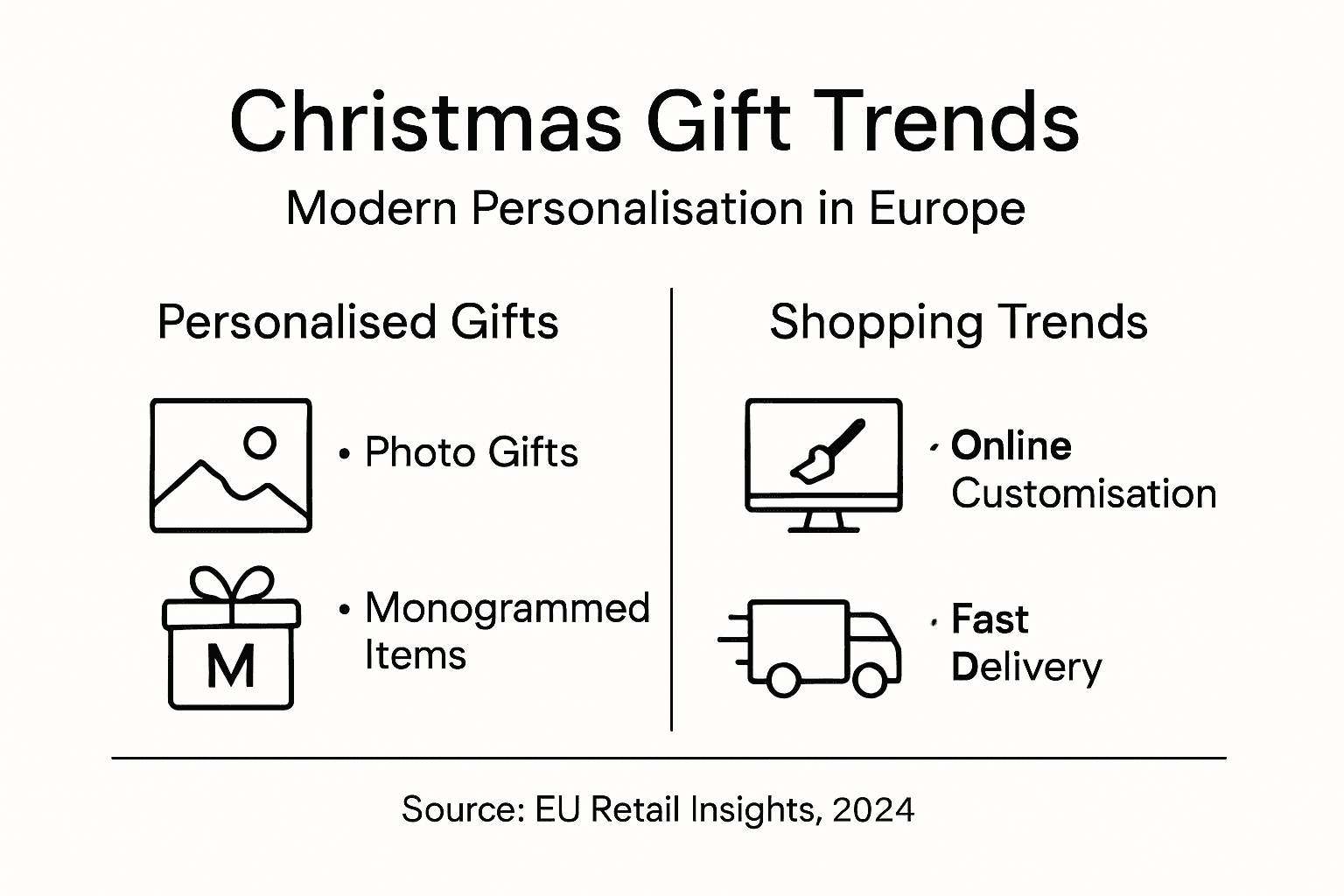 Infographic modern European Christmas gift trends