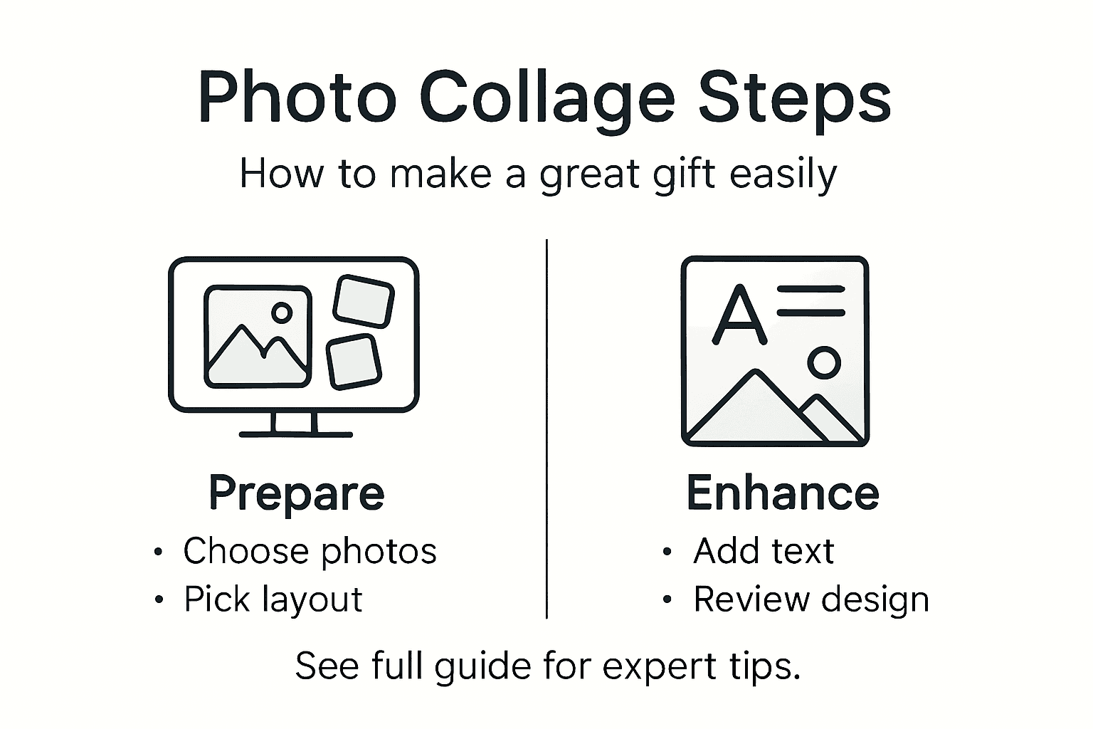 Infographic summarising easy steps for photo collage