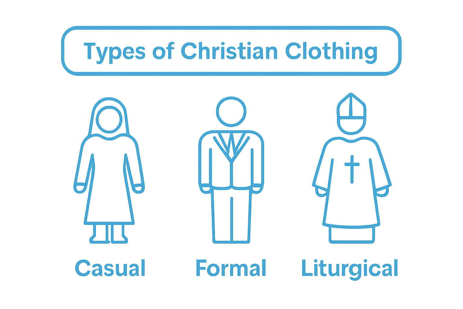 Three icons showing casual, formal, and liturgical Christian clothing
