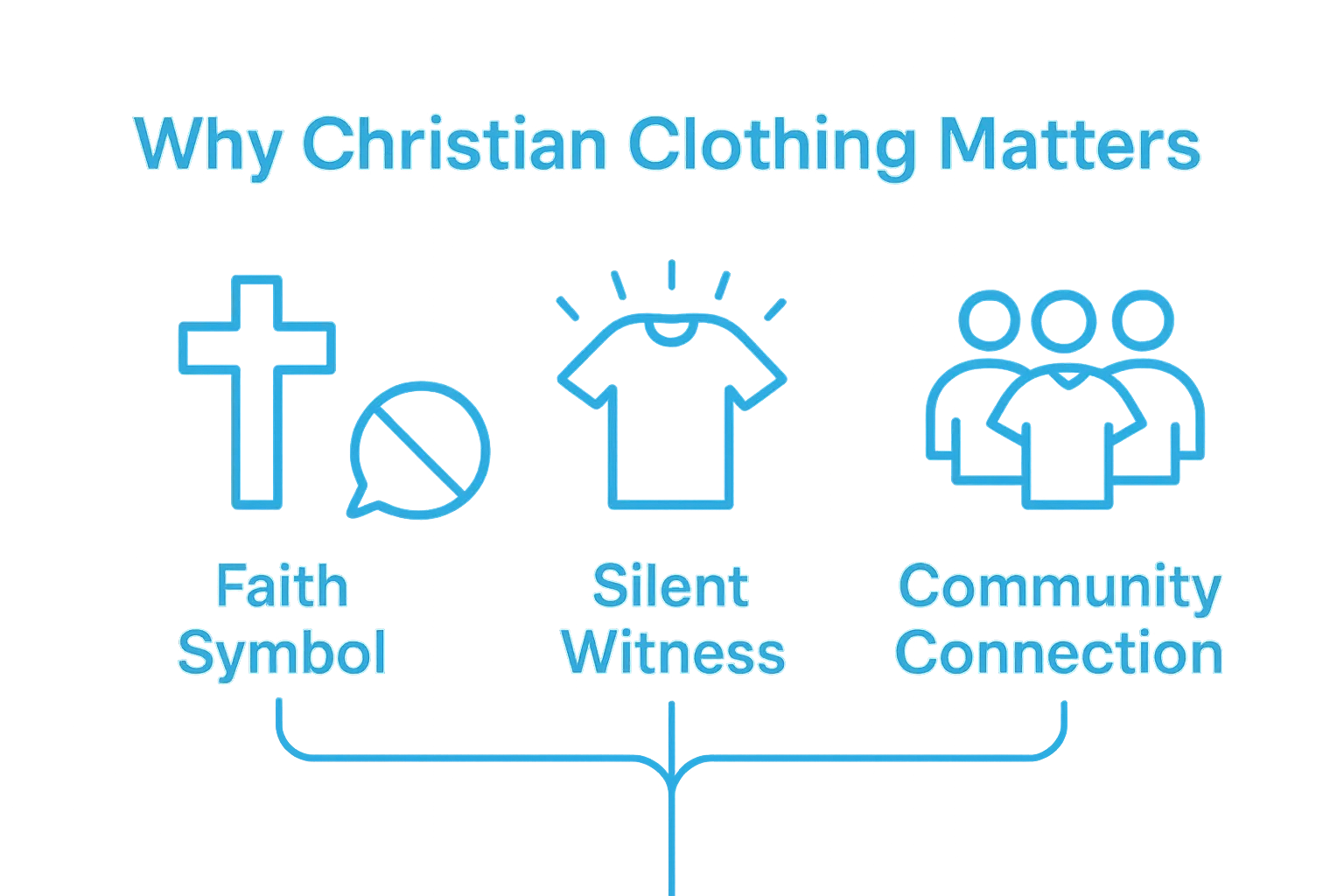 Three icons show faith symbol, silent witness, and community connection.
