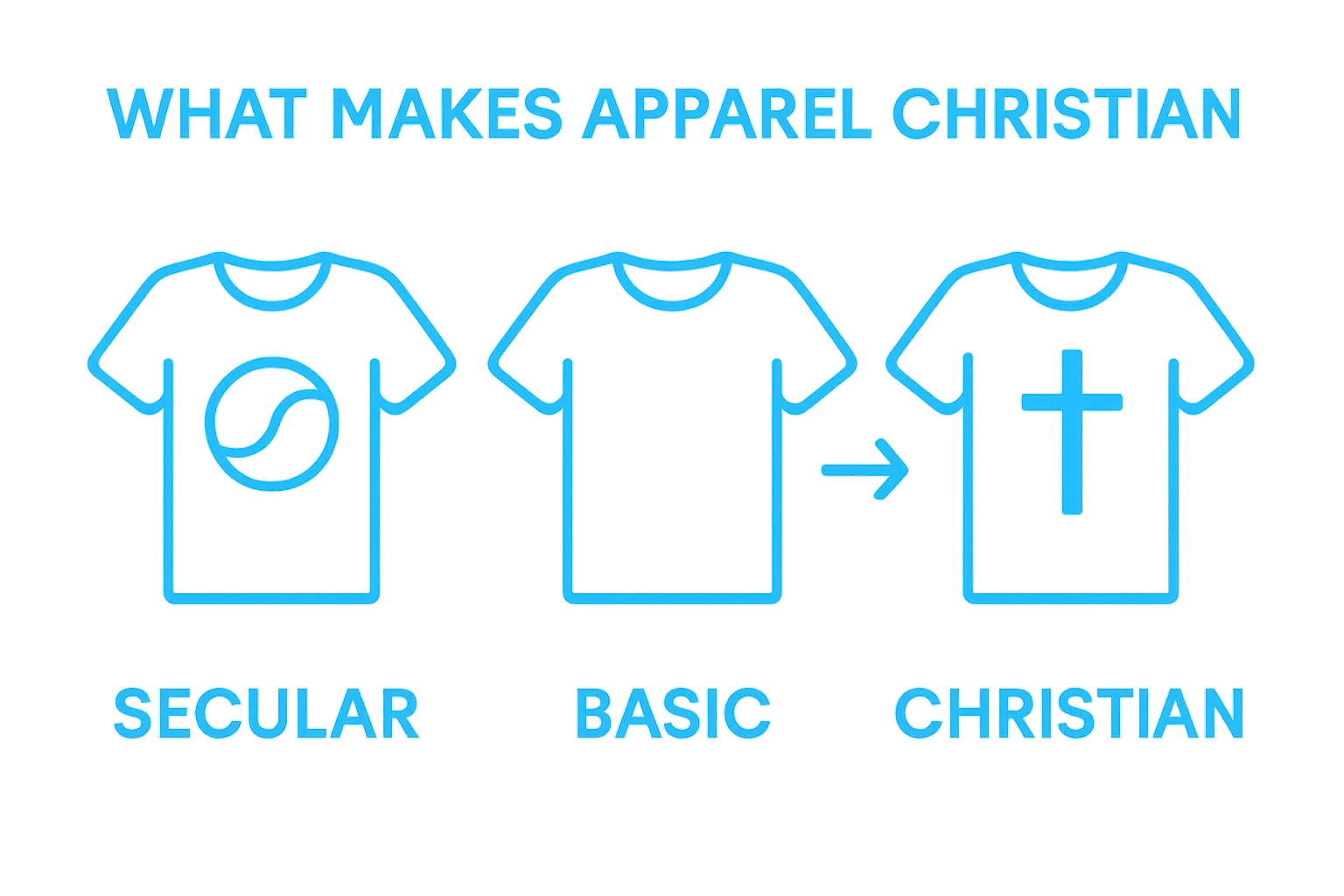Comparison of regular apparel and Christian-themed clothing