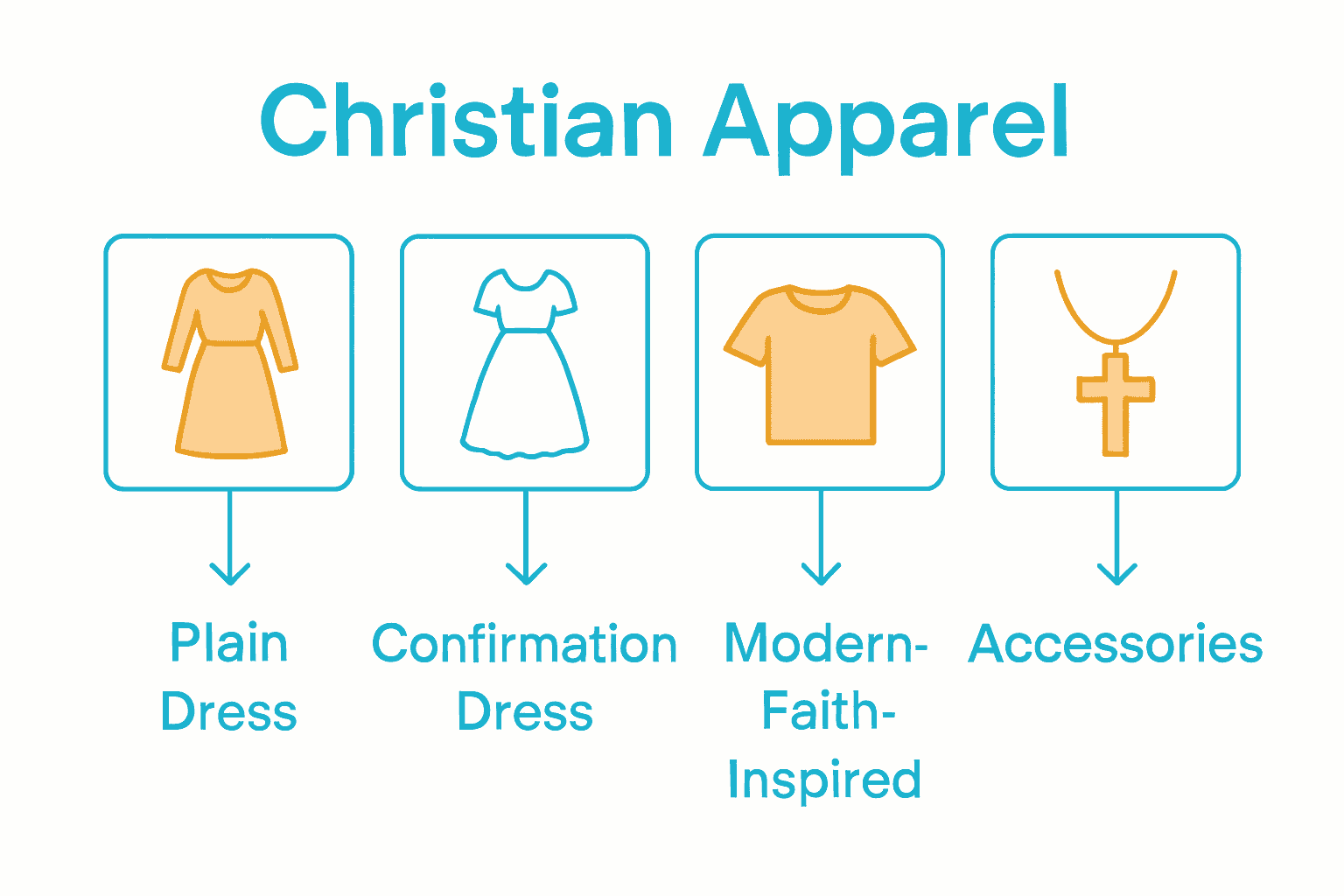 Infographic comparing types of Christian apparel and their key features.