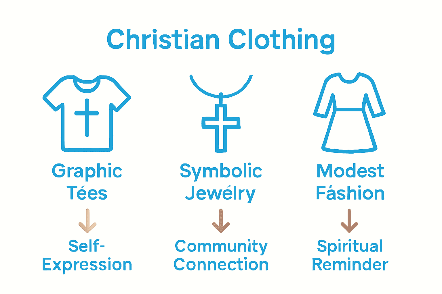 Infographic comparing types of Christian apparel and meanings