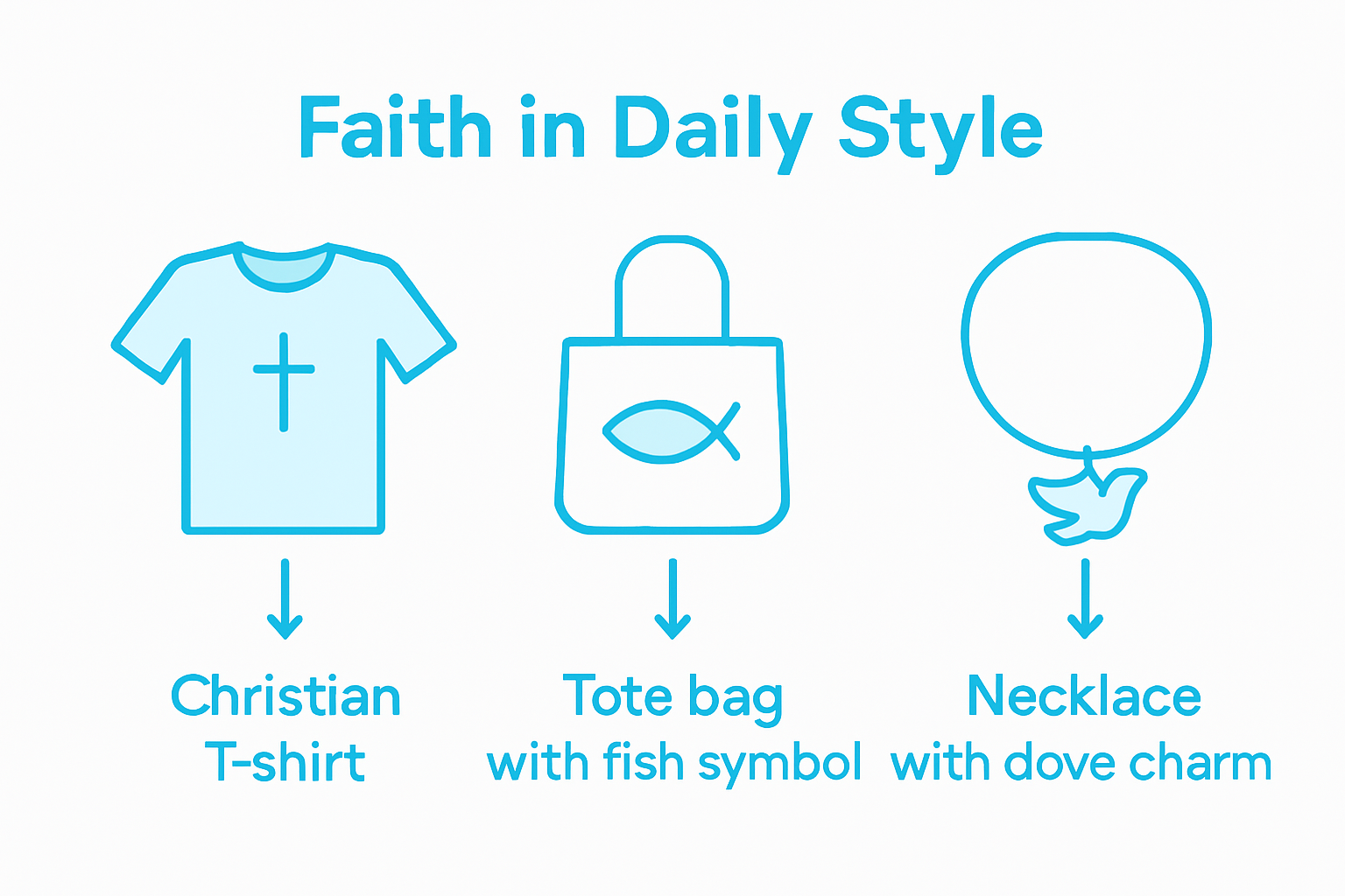 Infographic: integrating faith symbols in daily wear