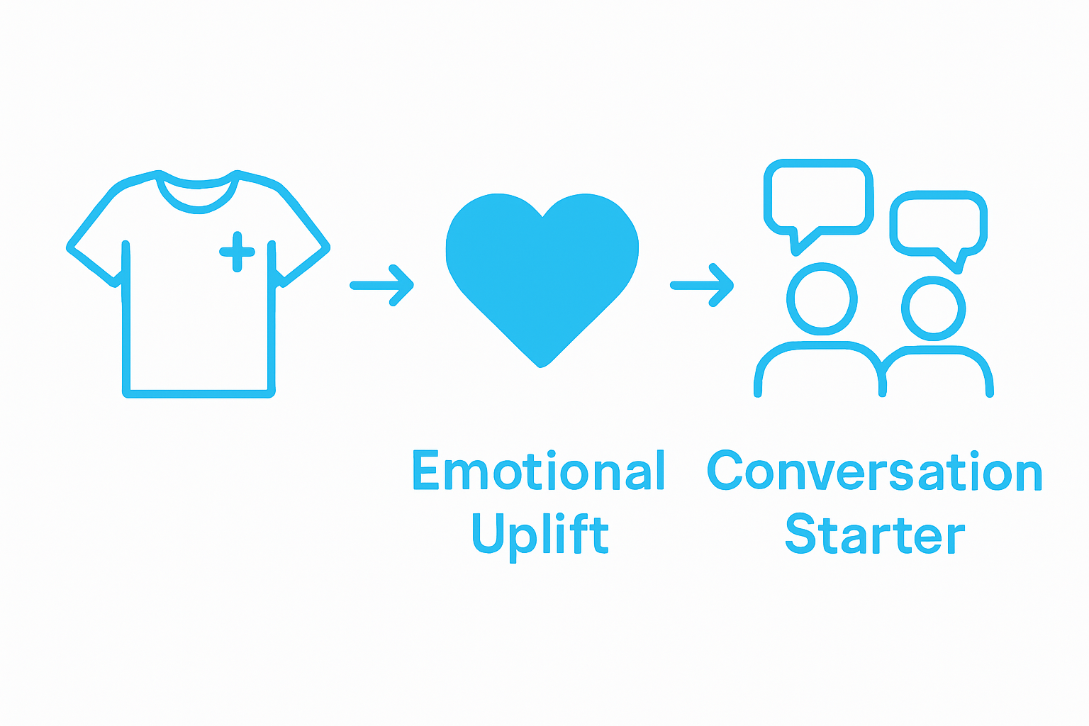 Infographic showing spiritual and social benefits of faith apparel