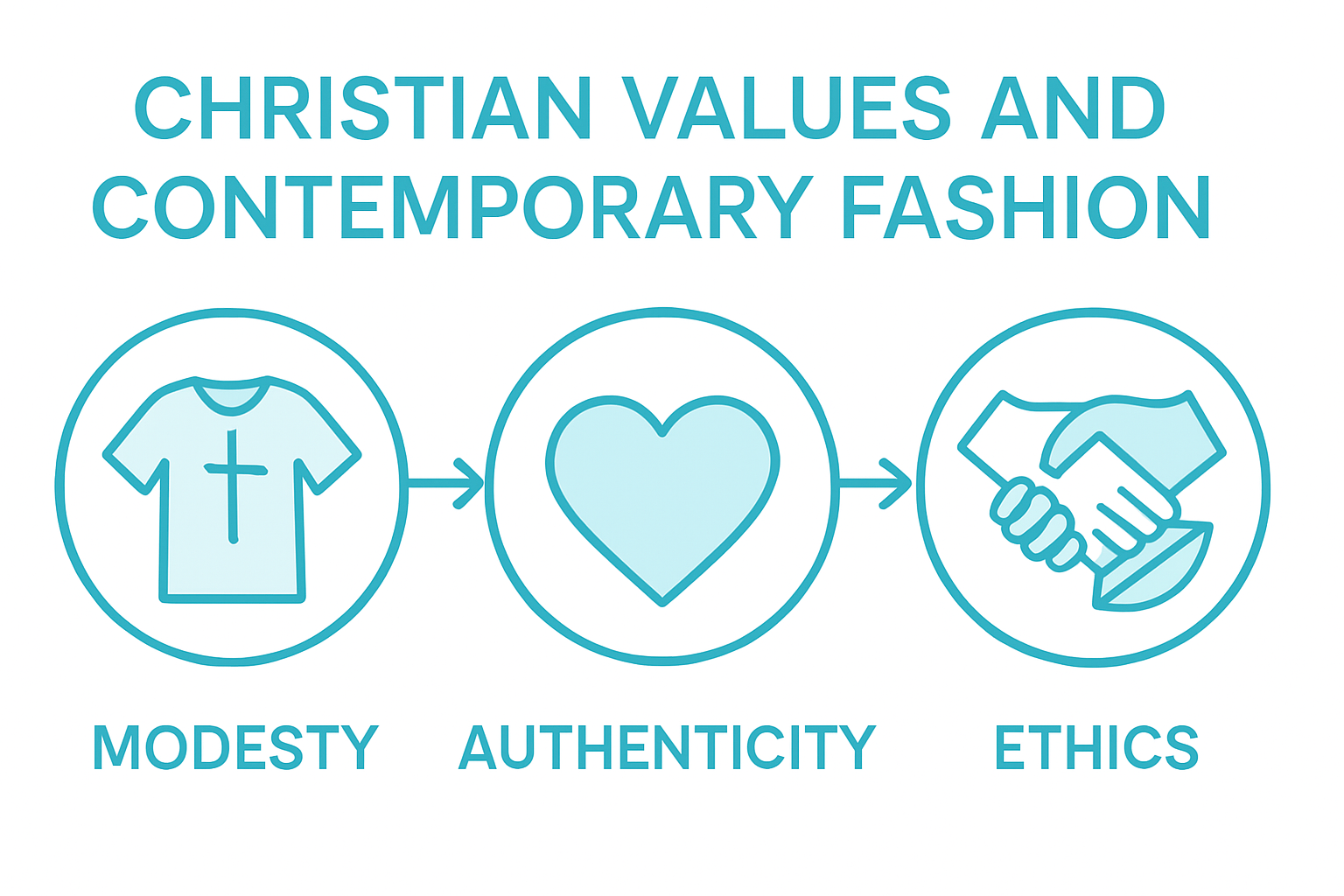 Influence of Christian values on modern style infographic