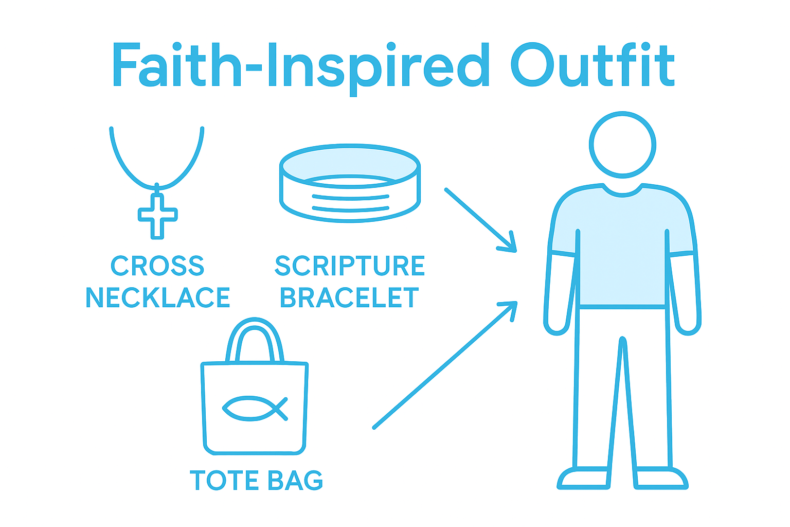 Christian accessory ideas for faith wardrobe