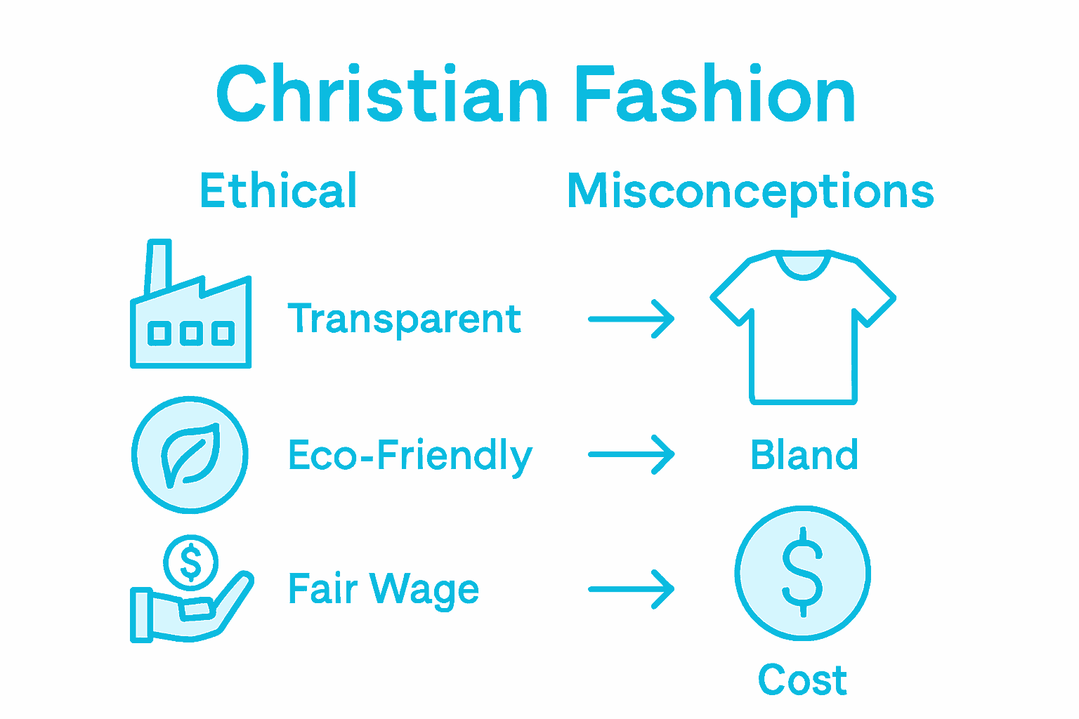 Christian fashion ethics vs misconceptions infographic