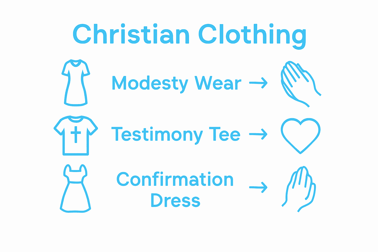 Comparison infographic of faith fashion terms
