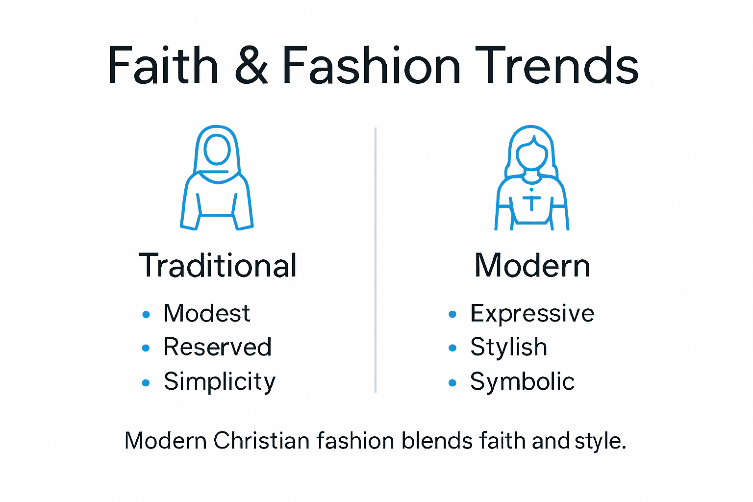 Infographic contrasts traditional and modern Christian fashion