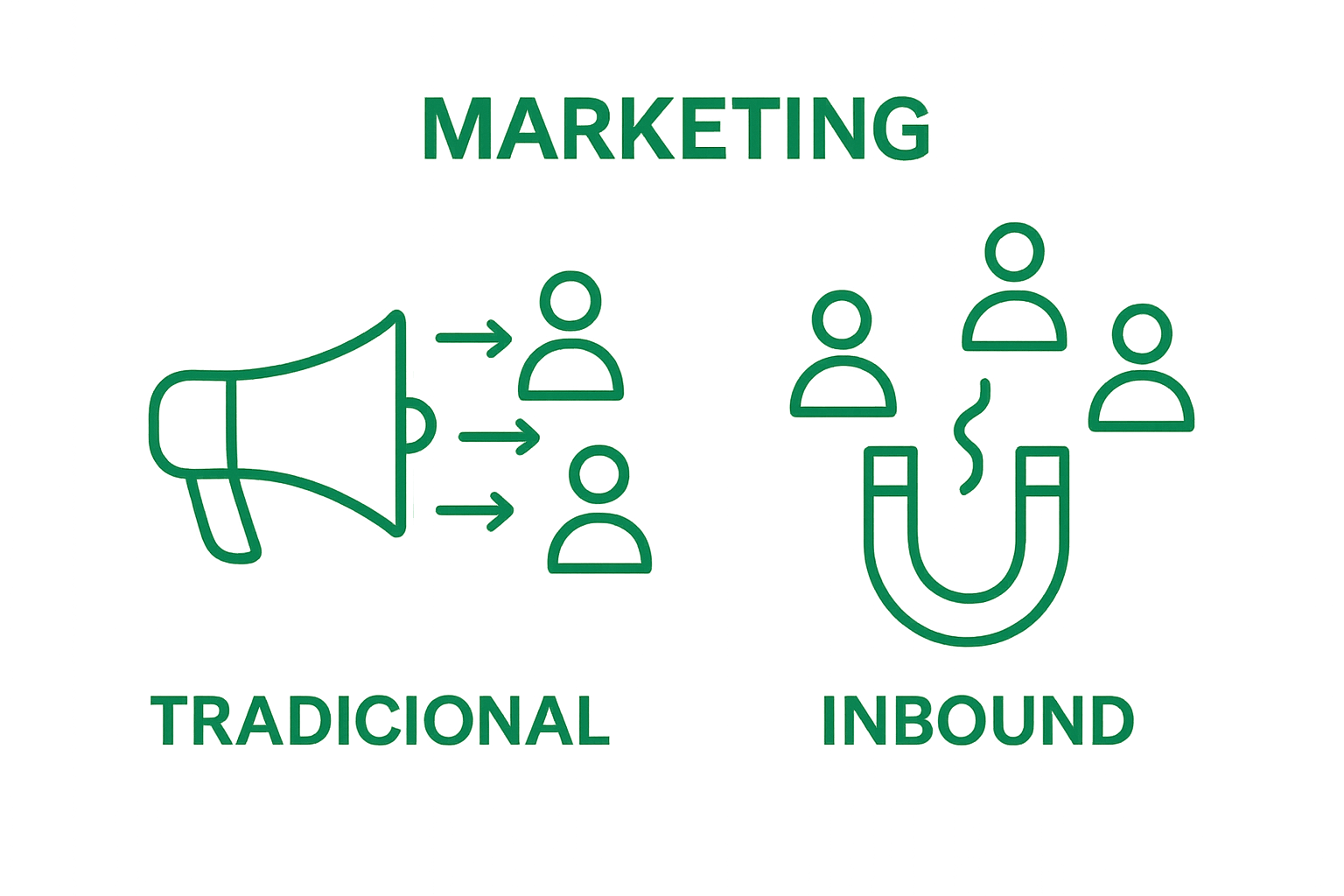 Comparação visual entre marketing tradicional e inbound marketing.