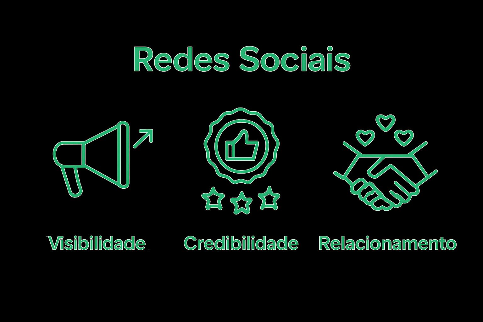 Três benefícios das redes sociais para empresas em ícones simples