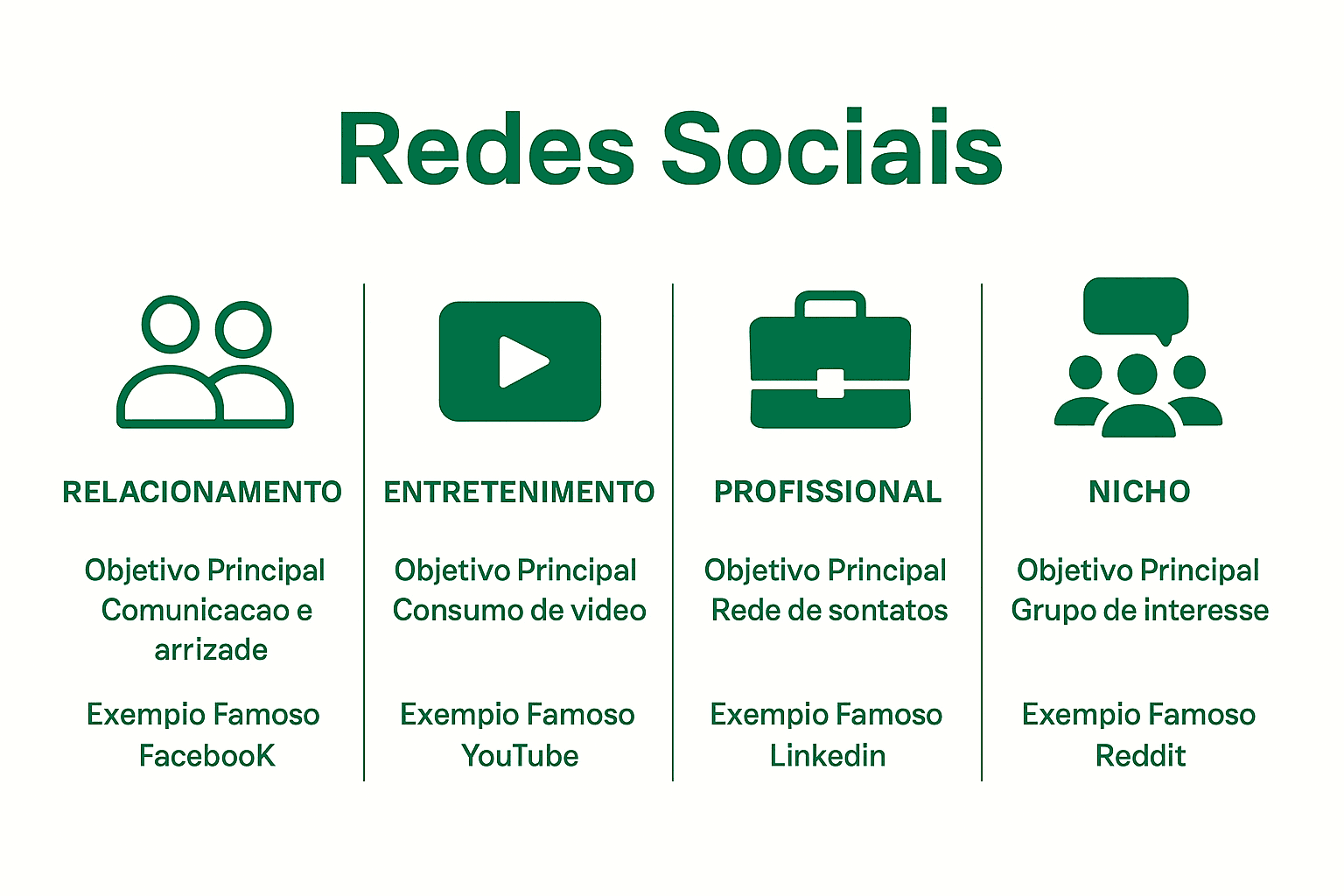Infográfico de comparação de tipos de redes sociais