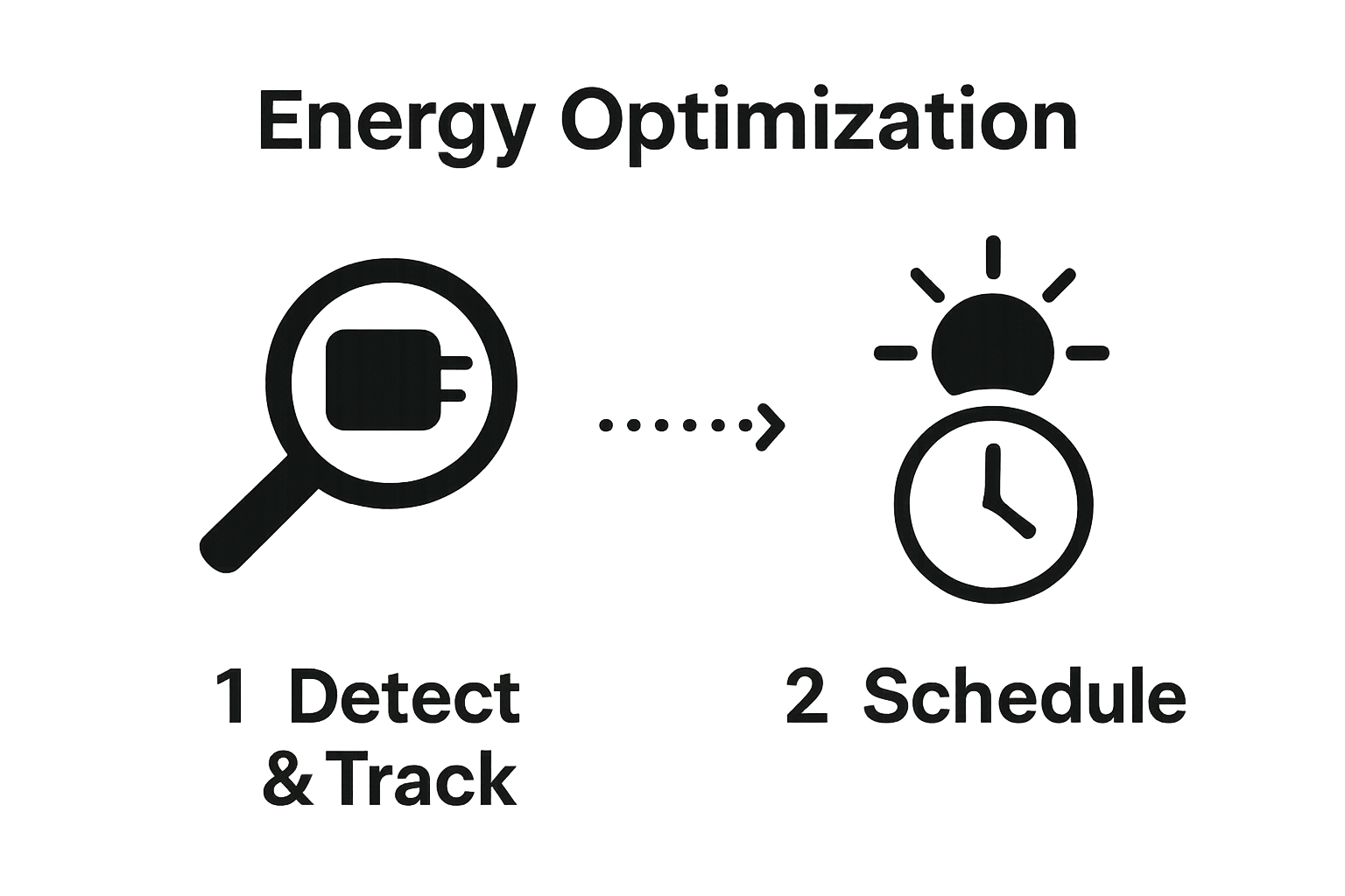 Infographic showing tracking appliances and scheduling during sunlight