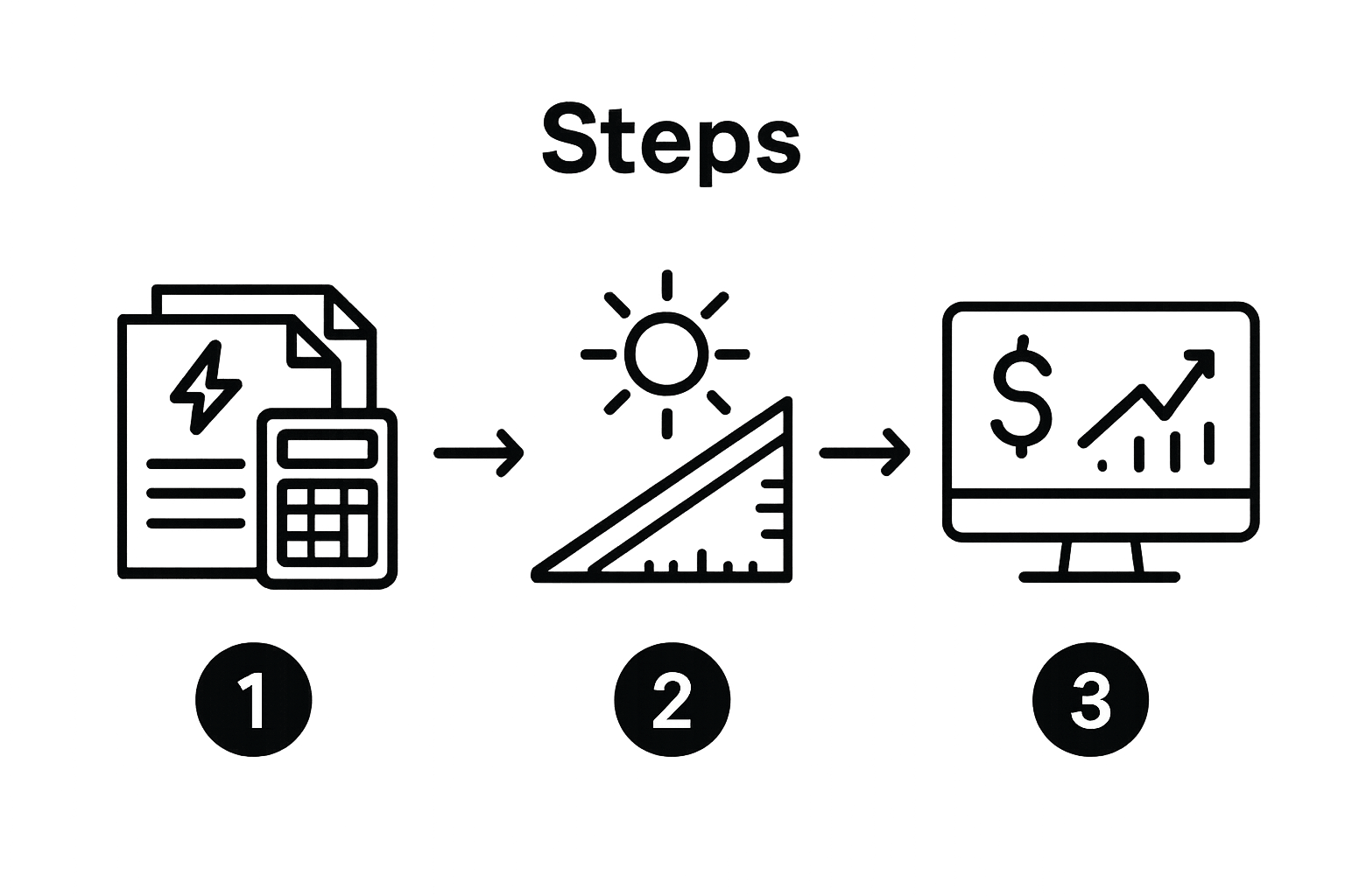 3-step solar savings calculation sequence with bills, roof, and computer icons