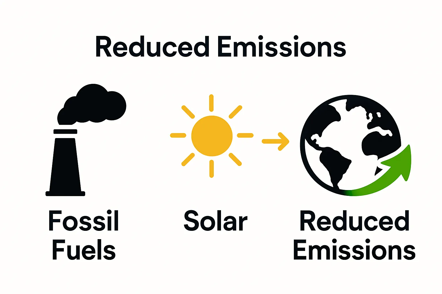 Fossil fuel vs solar energy emissions infographic