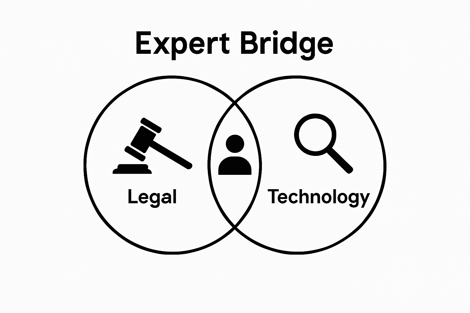 Infographic showing how digital forensics bridges law and technology