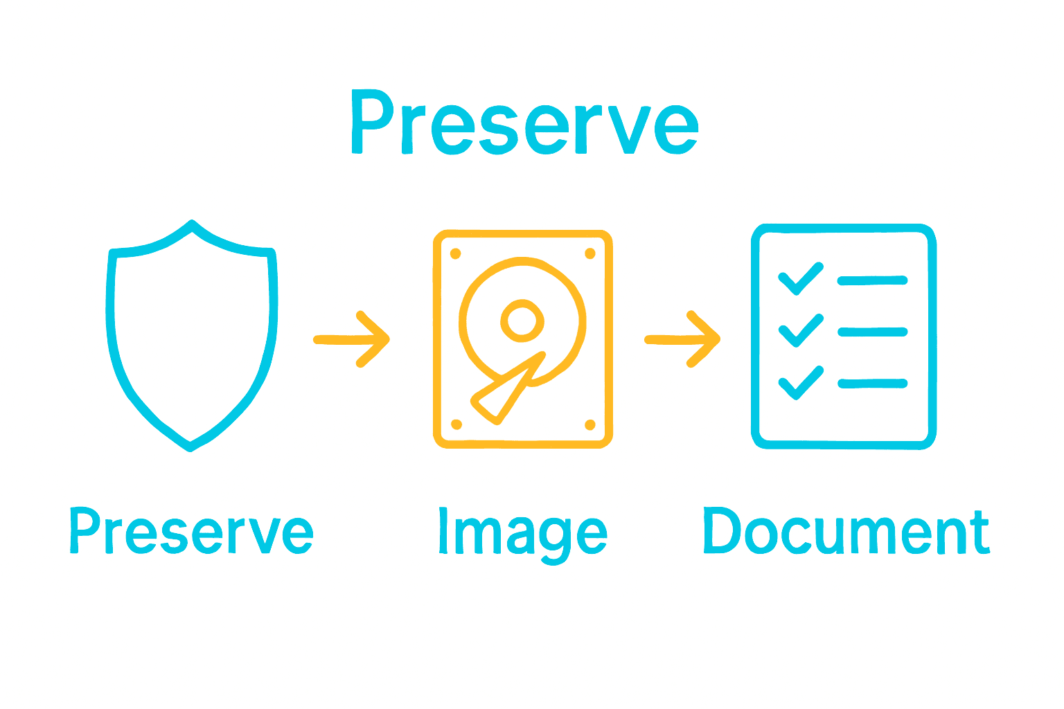 Forensic Data Recovery Process: Step-by-Step Guide for Evidence 2 Infographic showing preservation, imaging, and documentation steps in digital evidence recovery.