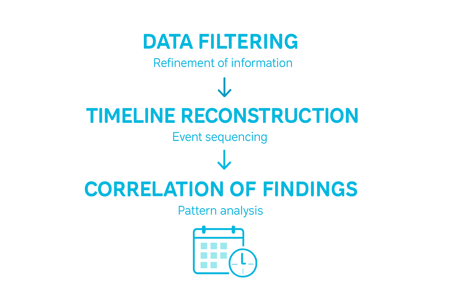 Preparing Forensic Expert Witness Reports for Legal Success 1 Infographic of forensic analysis workflow