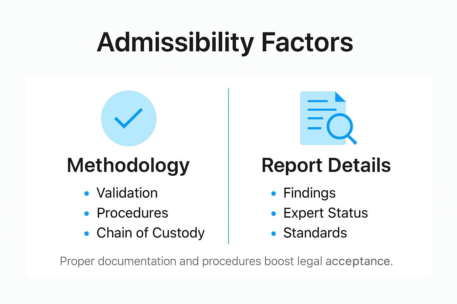 Forensic Report Explained: Vital Role in Litigation 2 Infographic with key forensic admissibility factors