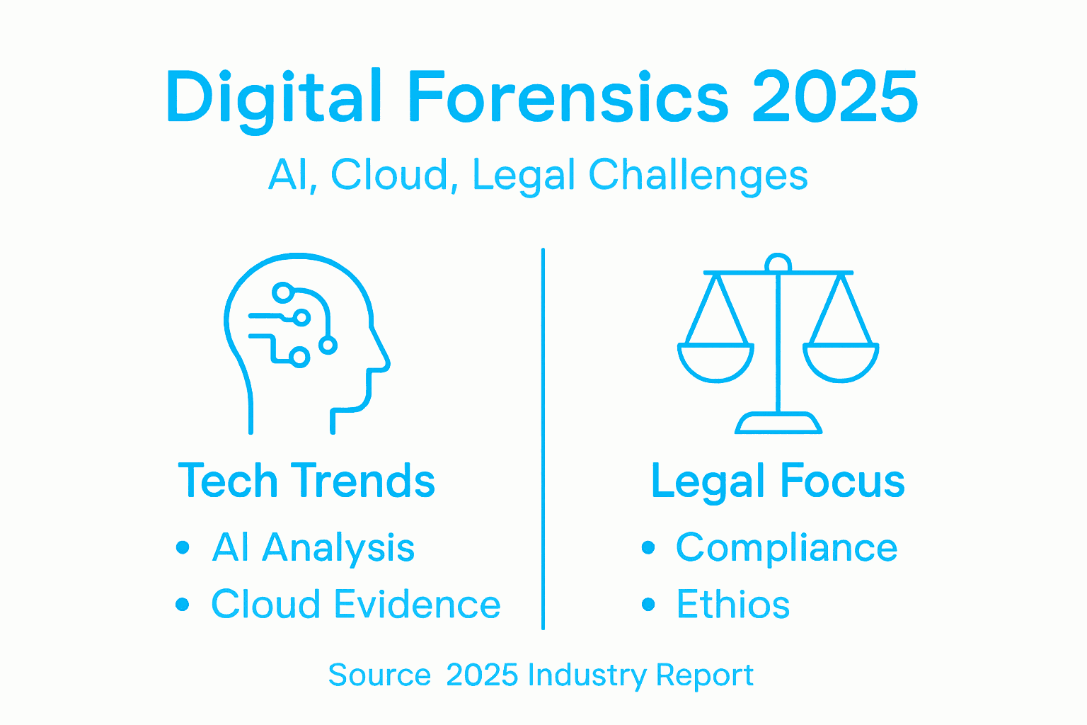 Digital Forensics Trends 2025: AI, Cloud, and Law 1 Digital forensics infographic with trends and legal focus