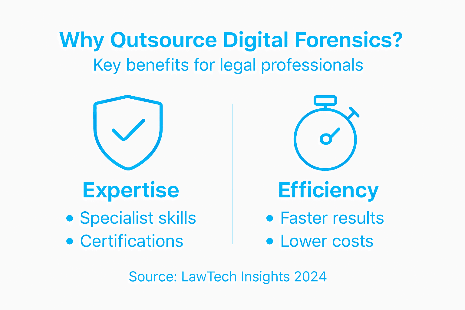 Why Outsource Digital Forensics for Legal Success 2 Infographic showing digital forensics outsourcing benefits