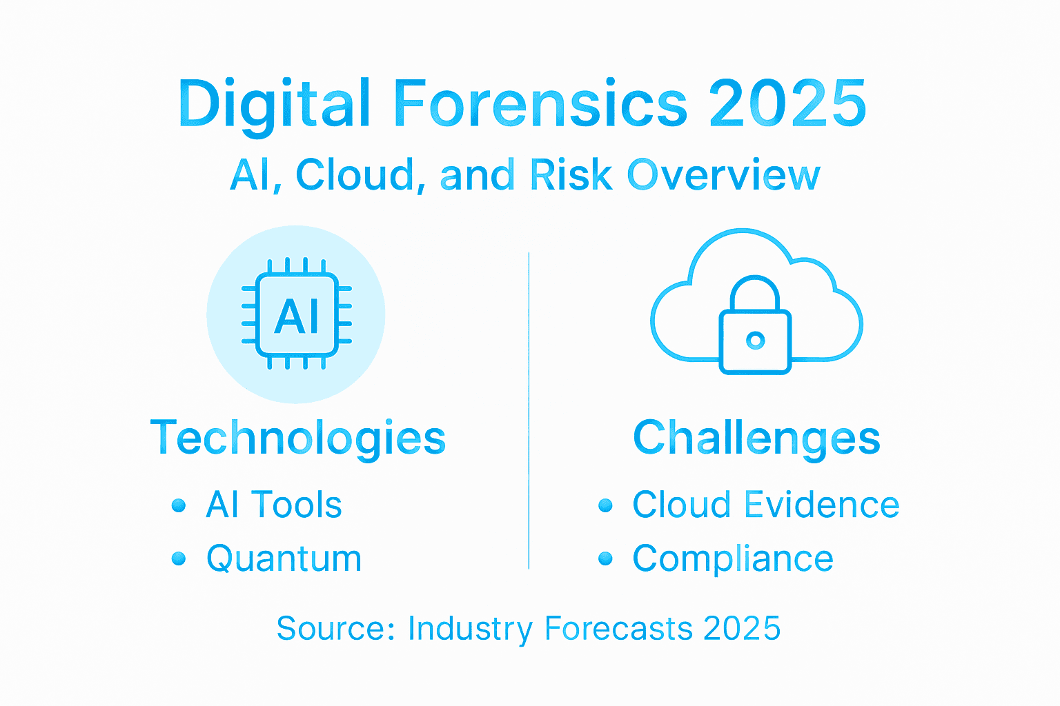 Digital Forensic Trends 2025: AI, Cloud, and Risk 1 Infographic of digital forensic trends 2025