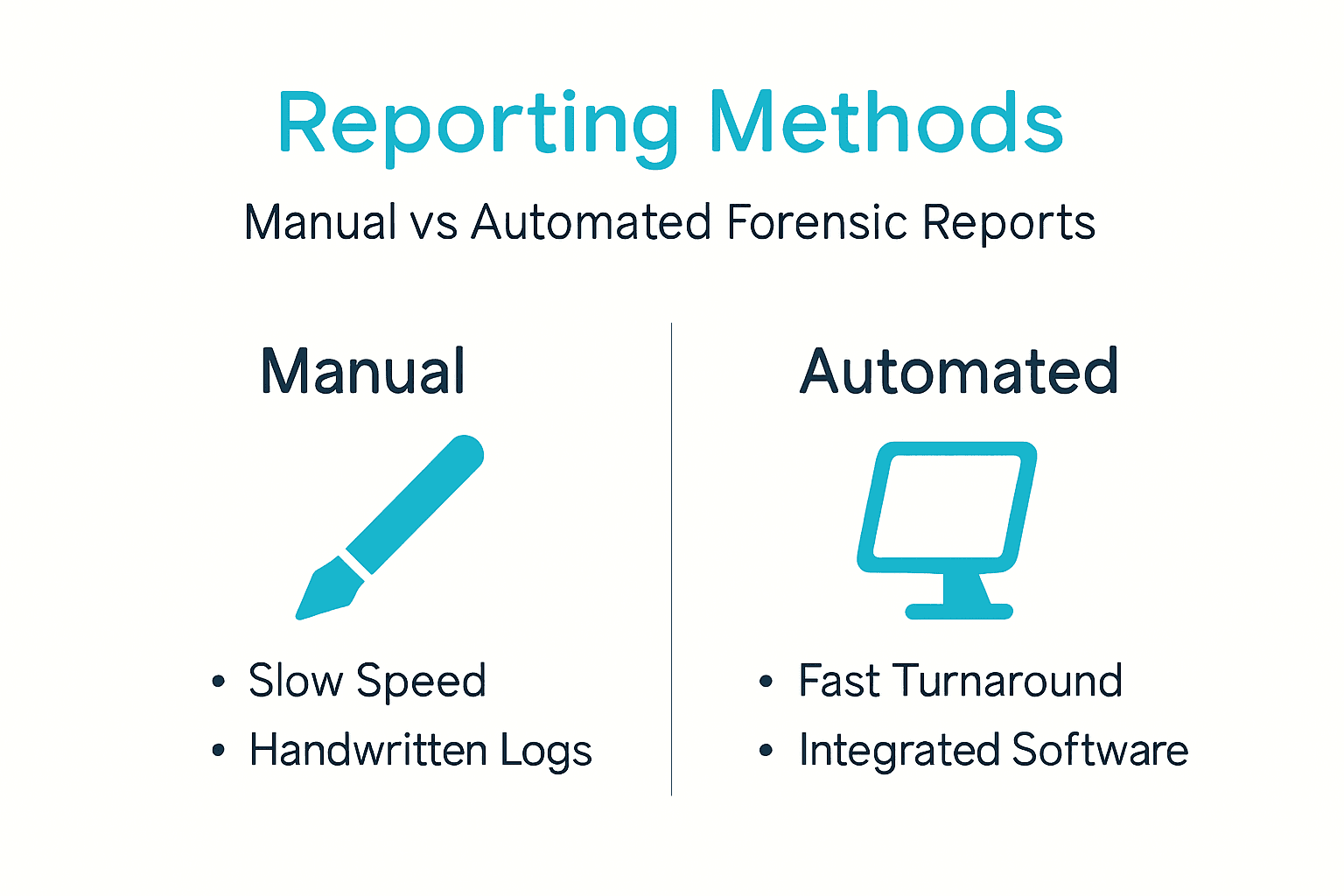 Forensic reporting UK 2026: cut evidence challenges by 30% 2 Infographic comparing reporting methods key points