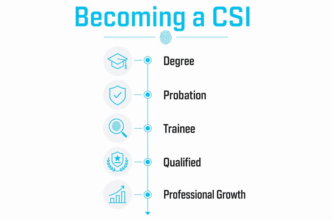 Steps to be a crime scene investigator in 2026 2 Infographic showing steps to become a crime scene investigator