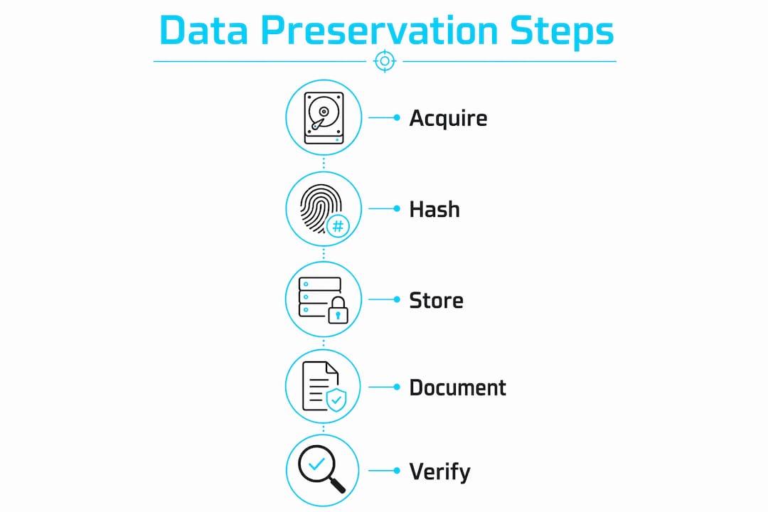Data preservation in investigations: 2026 best practices 2 Infographic showing data preservation steps