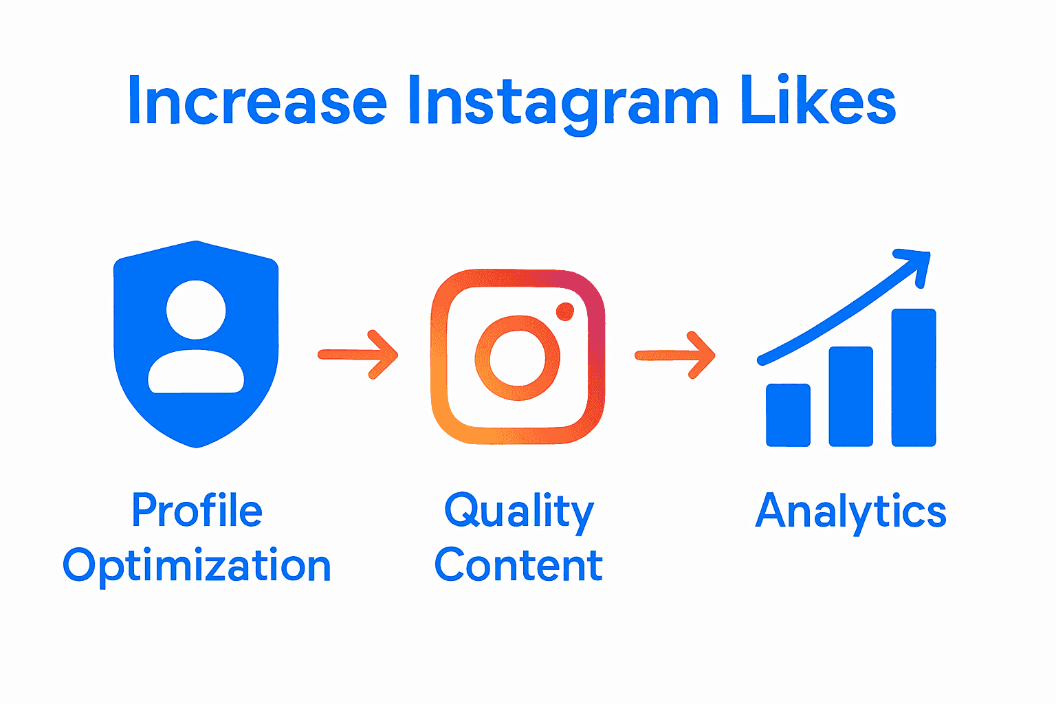 Infographic of tactics: profile optimization, content, analytics.