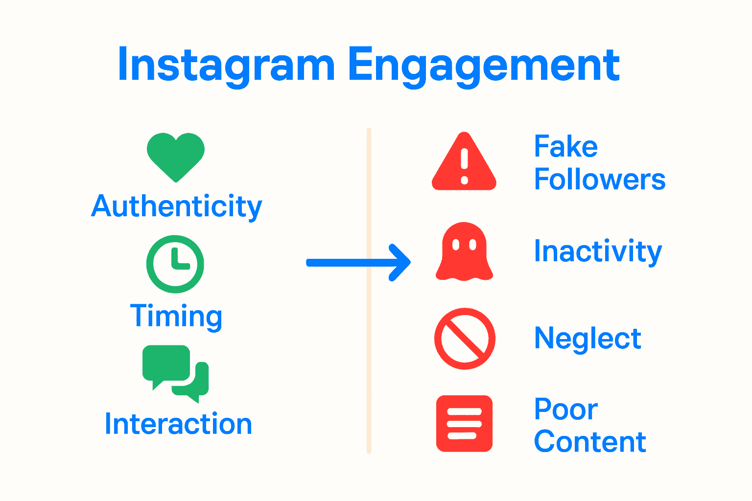 Infographic contrasting effective Instagram strategies versus common mistakes