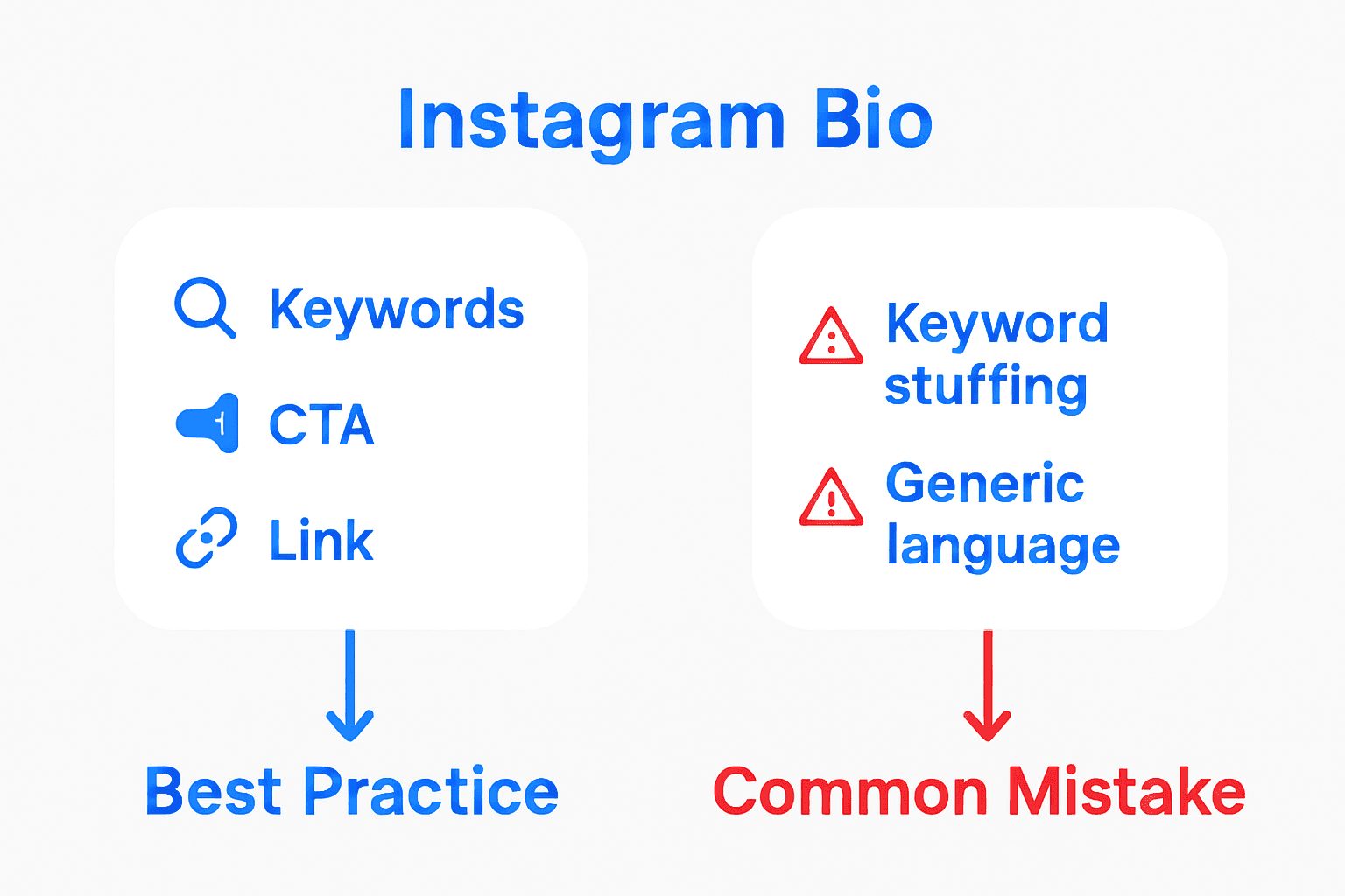 Instagram bio best practices vs. common mistakes comparison graphic
