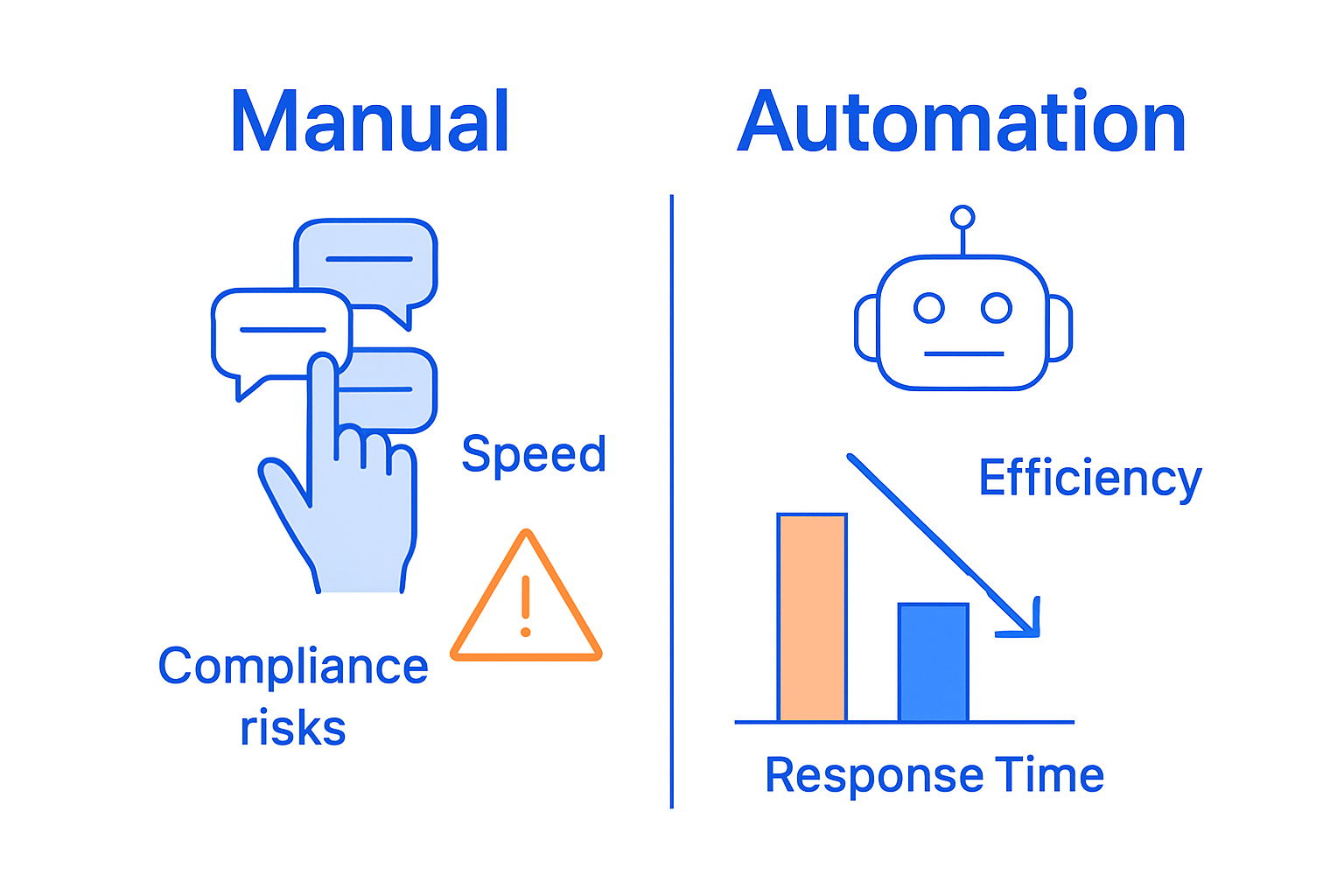 Infographic comparing manual and automated engagement