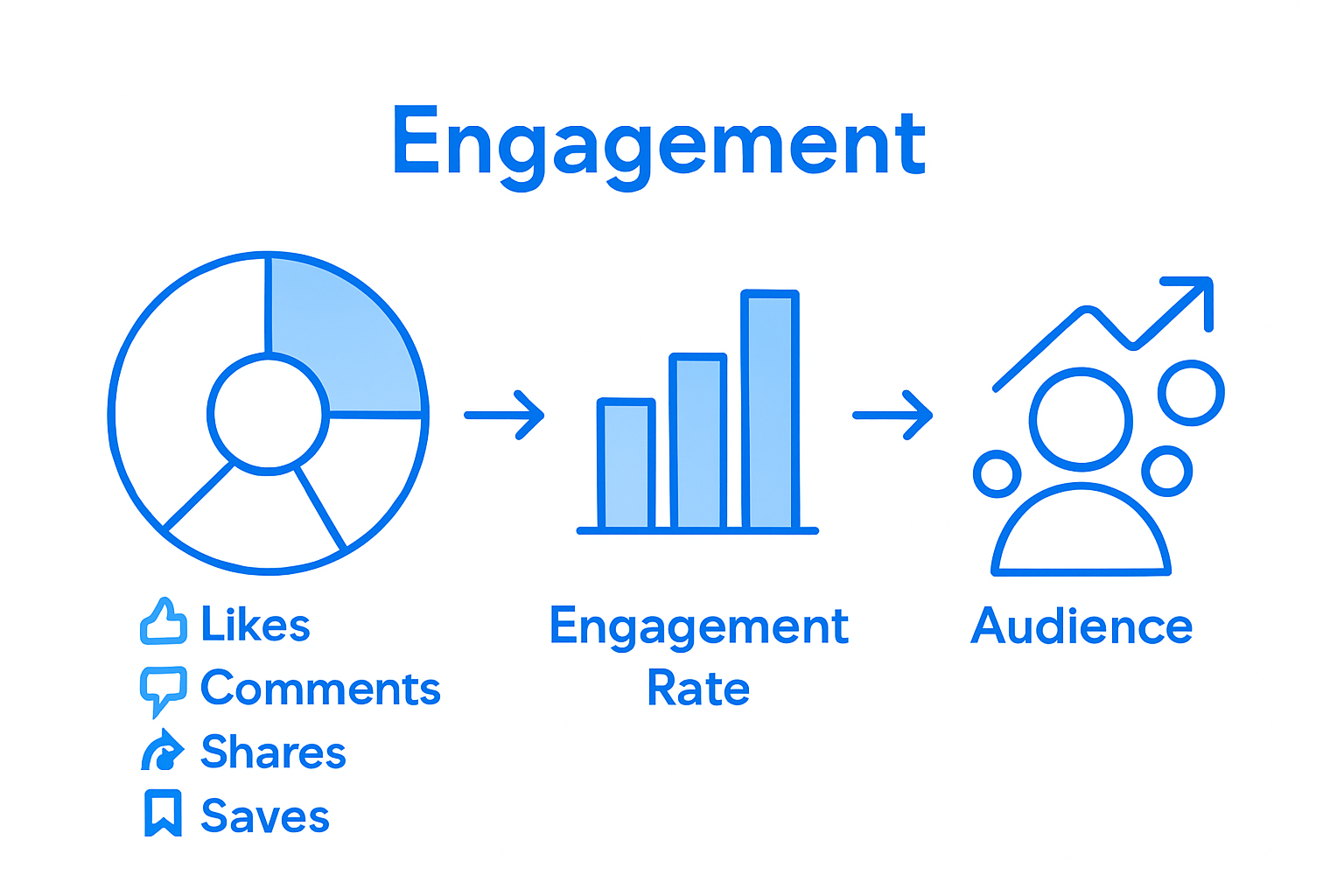 Instagram metrics and audience growth infographic