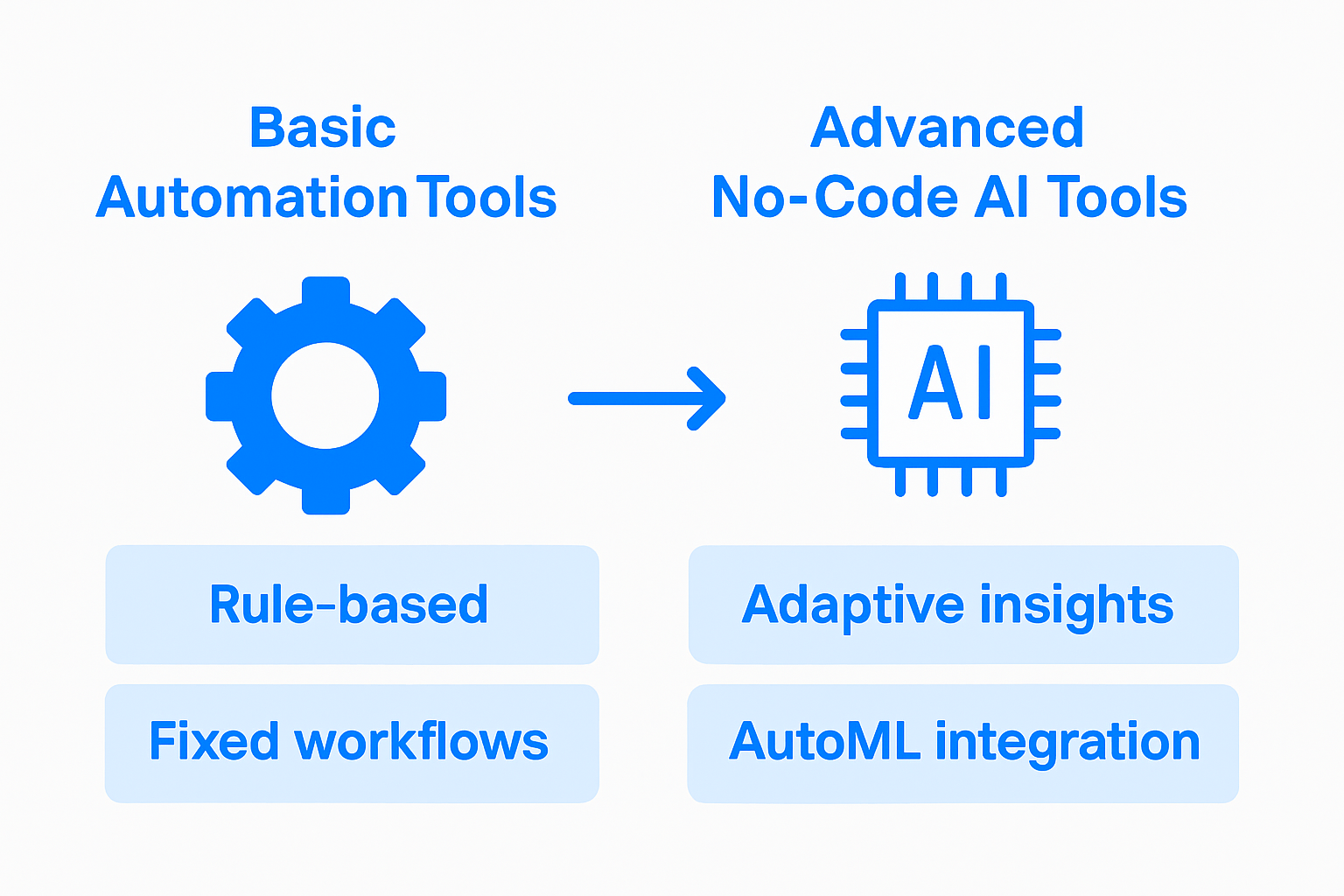Infographic comparing workflow tool features