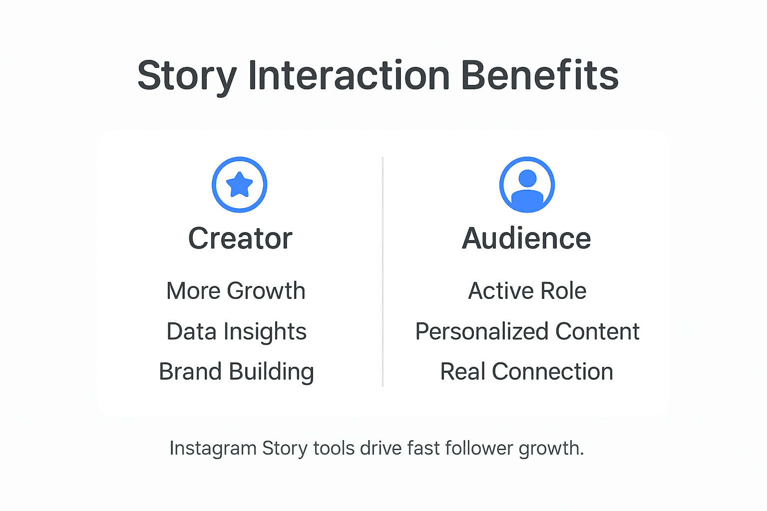 Infographic showing benefits for creators and audience