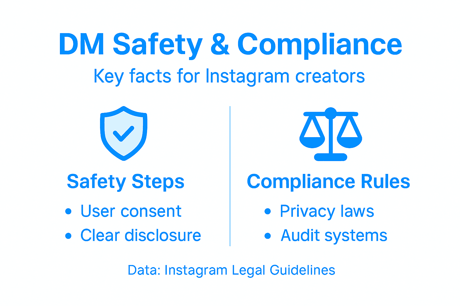 Infographic on Instagram DM safety and compliance