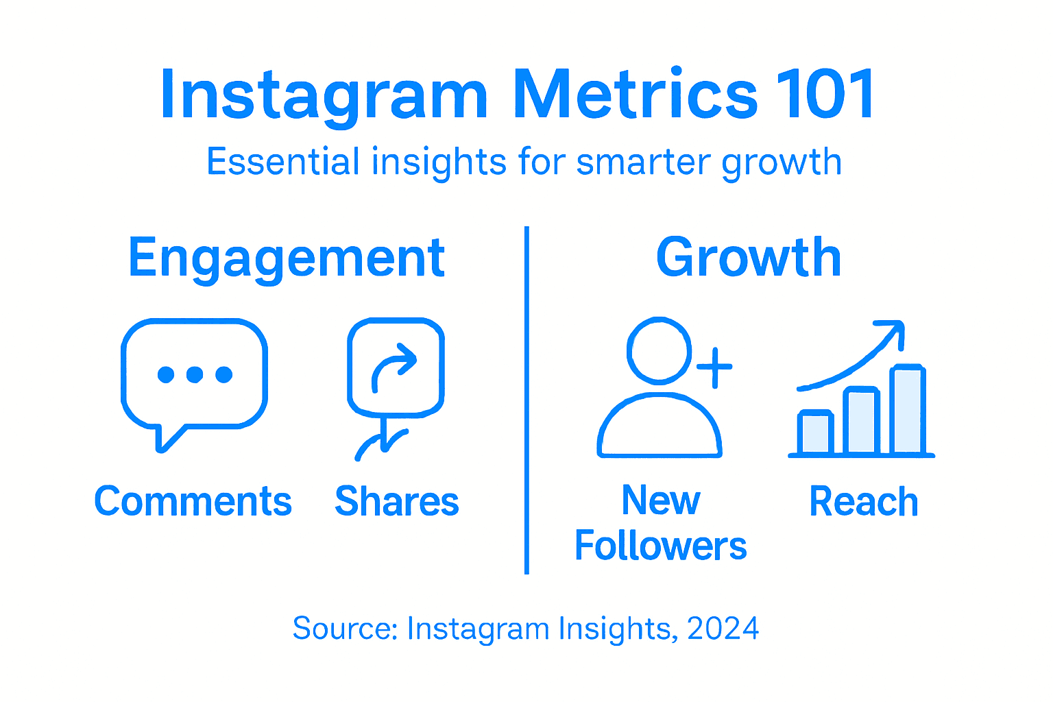 Infographic of top Instagram metrics
